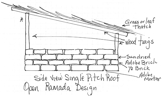 ramada